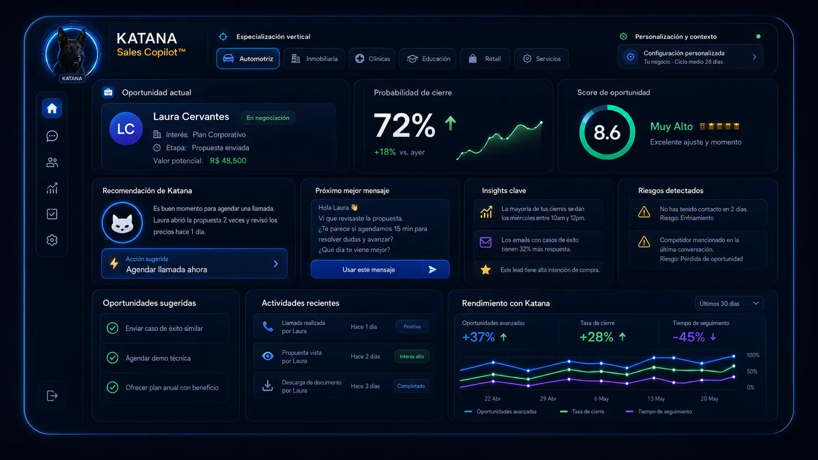Dashboard Katana