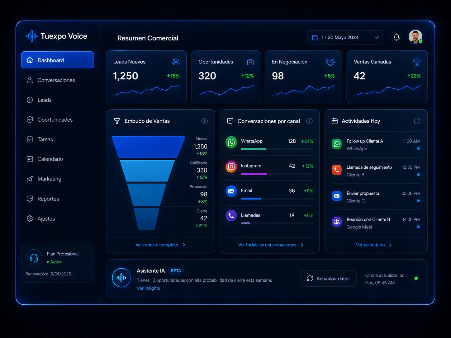 Dashboard central Tuexpo Voice
